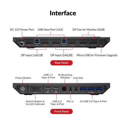 AV Access KVM-switch 2 computers 2 monitors DisplayPort 8K@60Hz 4K@165hz/144hz, DP KVM-switch dubbele monitoren met USB 3.0-poorten, audio uit IR-afstandsbediening, met alle kabels