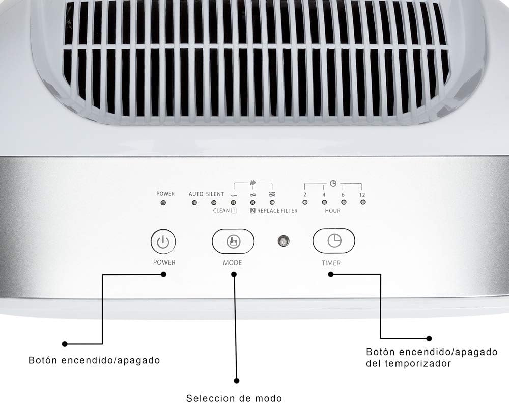 Luchtreiniger – Luchtzuiveraar, Luchtfilter, Luchtzuiveringsapparaat, Ionisator – Voor Ruimtes Tot 80 M² – 5-Traps Filtering Met True HEPA – Stil 16-45 dB Met Nachtmodus