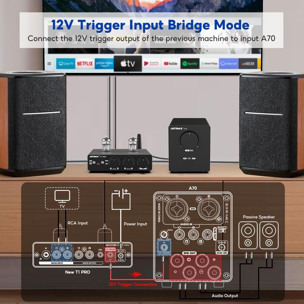 AIYIMA A70 symmetrische stereo-versterker met PFFB 4 ohm 300 Watt TPA3255 2.0-kanaals klasse D-versterker voor thuisbioscoopluidspreker met XLR- en RCA-ingangen en trigger-ingang DC48V 5A