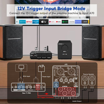 AIYIMA A70 symmetrische stereo-versterker met PFFB 4 ohm 300 Watt TPA3255 2.0-kanaals klasse D-versterker voor thuisbioscoopluidspreker met XLR- en RCA-ingangen en trigger-ingang DC48V 5A