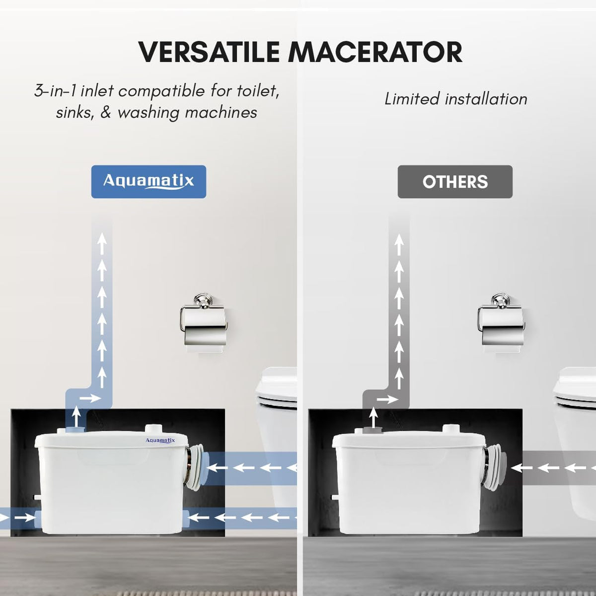 Aquamatix Maceratorpomp 400W Sanitaire Rioolpomp 100L/min 3 inlaten voor Muurbevestigde Toiletten 7m Verticale Pompafstand met Koolstoffilter