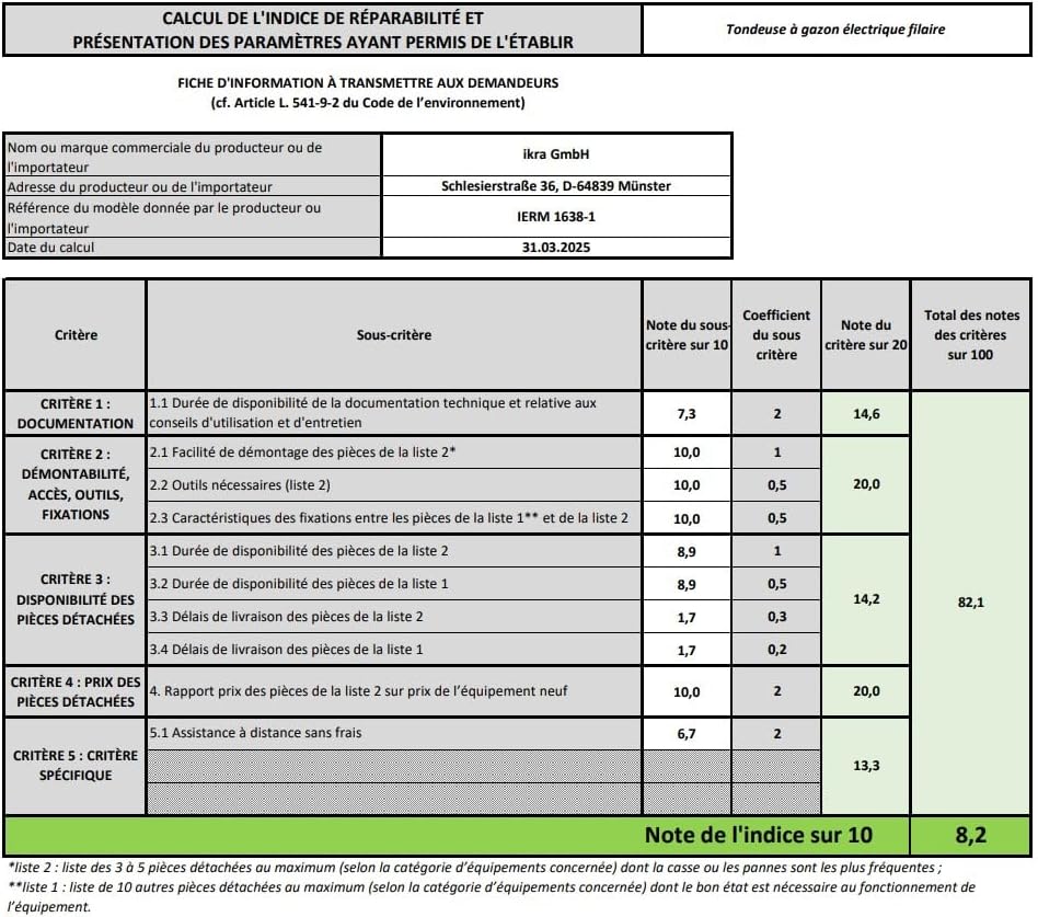 Elektrische Grasmaaier – Gazonmaaier – Duwmaaier – Tuinmaaier – Maaimachine – 1600 Watt Krachtige Motor – 5-standen Maaihoogte 30-75 mm