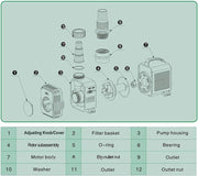 Vijverpomp - Waterpomp - Filterpomp - Beekloop - Filter - Energiebesparende - Tuinspullen - voor Koivijver - Vijver - Max. Hefhoogte - 220V - 2.8m - 20W - 3600L/H