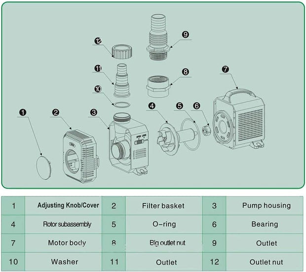 Vijverpomp - Waterpomp - Filterpomp - Beekloop - Filter - Energiebesparende - Tuinspullen - voor Koivijver - Vijver - Max. Hefhoogte - 220V - 2.8m - 20W - 3600L/H