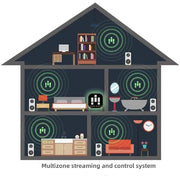 Chromecast - Streaming Box - AudioCast - Audio-Adapter - AirPlay 2 Receiver - HiFi Wireless Multiroom Stereo Preamp - met Siri - Alexa - Hi-Res Audio - Draadloos - 2.4G - 5G - Bluetooth - AUX - 192 kHz - 24-bit Muziek - 3.5 mm jack - Zwart