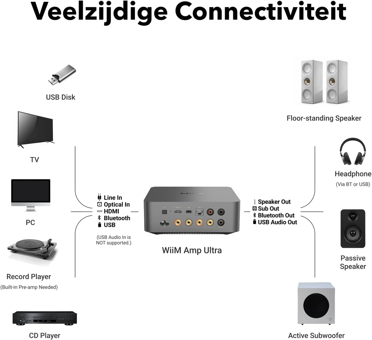 WiiM Amp Ultra met Voice Remote 2 | 100W streamingversterker met ESS ES9039Q2M DAC & Dual TI TPA3255 versterkers | Ingebouwde RoomFit EQ & Touchscreen | HDMI ARC, Optische & RCA-ingangen | Space Grijs