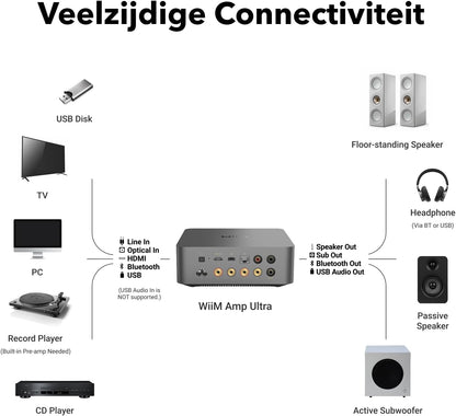WiiM Amp Ultra met Voice Remote 2 | 100W streamingversterker met ESS ES9039Q2M DAC & Dual TI TPA3255 versterkers | Ingebouwde RoomFit EQ & Touchscreen | HDMI ARC, Optische & RCA-ingangen | Space Grijs