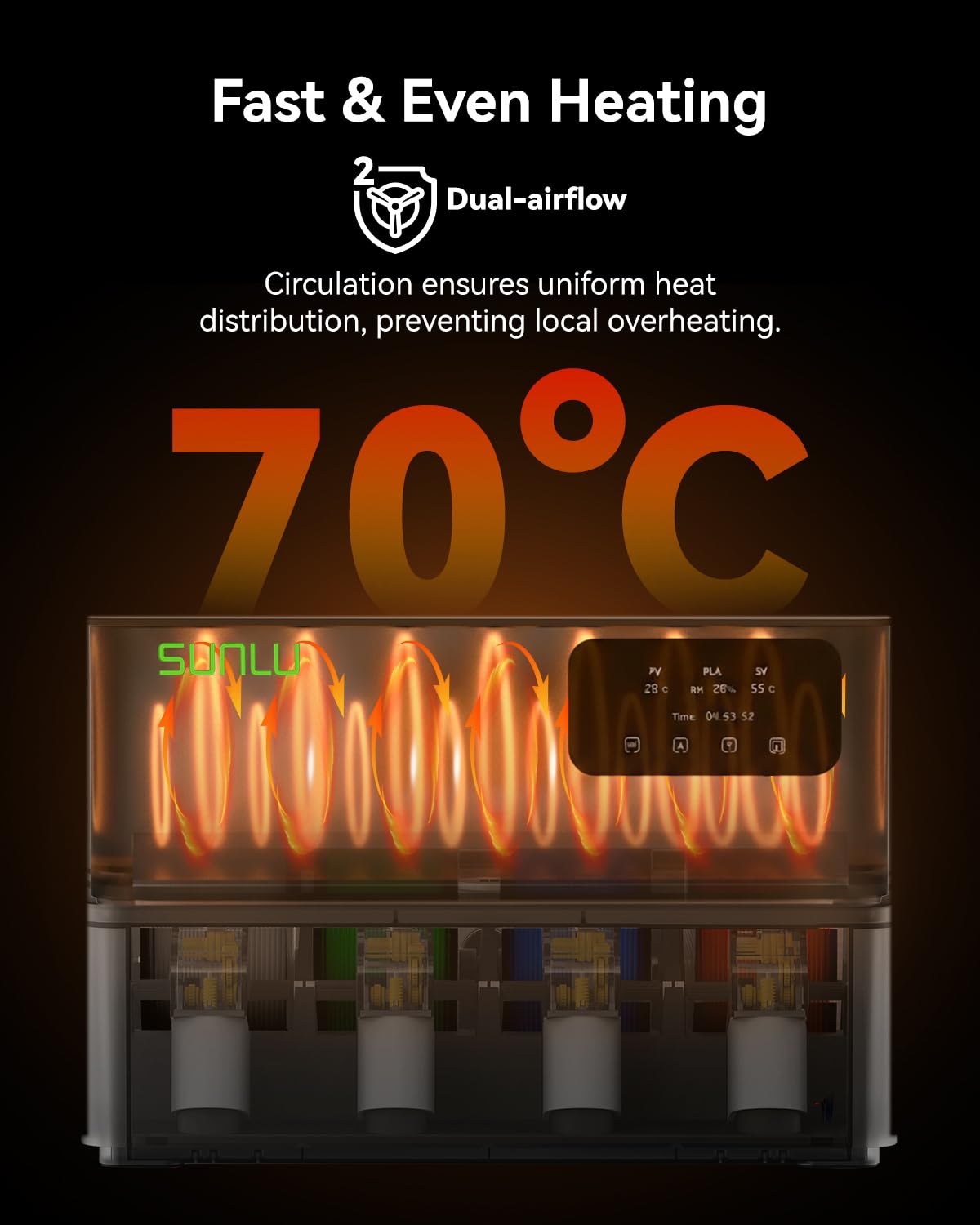 SUNLU AMS Heater for AMS Gen 1, 4 spoelen snelle 3D filamentdroger met 70 °C in 20 minuten, dual duct verwarming en drievoudige bescherming, tegelijkertijd printen en drogen