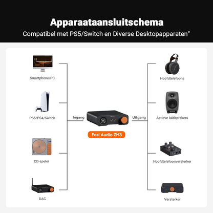 Fosi Audio ZH3 DAC-hoofdtelefoonversterker, Volledig Symmetrisch Voorversterker met AKM4493SEQ XMOS XU316 PCM 768 kHz voor Versterkers, USB/OPT/COAX/RCA/12V Trigger-in, XLR/RCA/4,4mm/6,35 mm-uit.