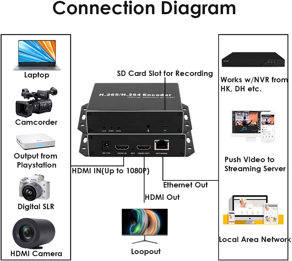 EXVIST H.265 1080P PoE HDMI video-encoder met HDMI loopout, live streaming naar YouTube en Facebook, SD-kaartsleuf tot 128 GB, DDNS HTTP RTMP RTSP TS UDP