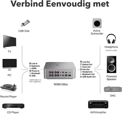 WiiM Ultra Music Streamer & Digitale Voorversterker | 3,5" Touchscreen, Compatibel met GoogleCast & Alexa, Stream Spotify, Amazon Music, Tidal | HDMI ARC, Phono-ingang & Koptelefoonuitgang (Silver)