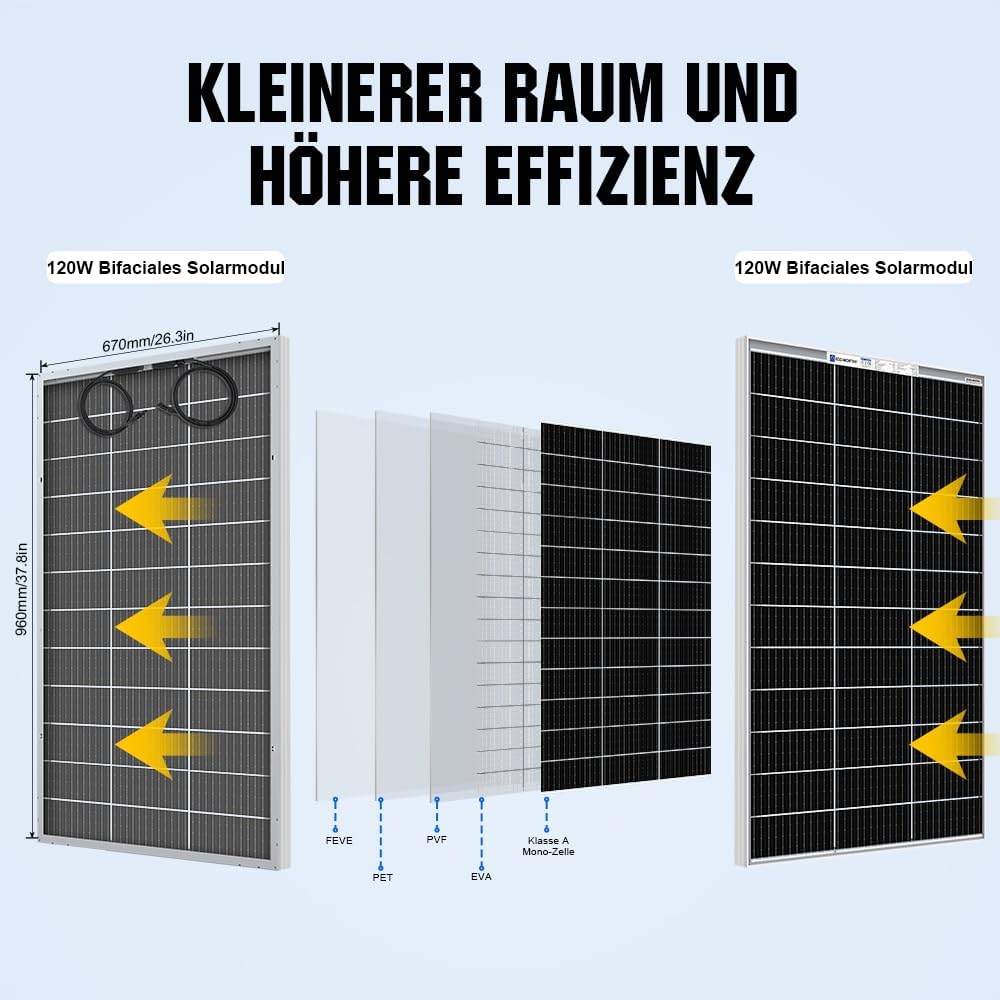 Bifaciale Zonnepanelen – Mono Zonnepaneel – Zonnepaneel Set – Zonnepaneel 12V – Zonnepaneel Caravan – 480 W Totaal – 22% Hoog Rendement