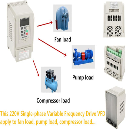 AC 220V eenfasige ingang 220V driefasige uitgang 4kW frequentieomvormer (VFD) universele snelheidsregelaar/invertermotor (Engelse versie) (4.0KW 20A L)