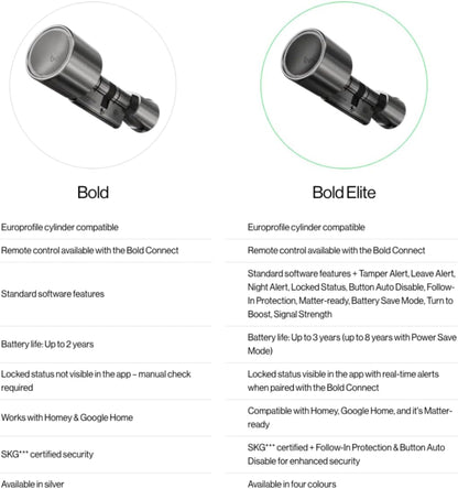Bold SX33 Smart Lock cilinder, intelligent deurslot zonder sleutel, Bluetooth en wifi, eenvoudige installatie, app-bediening, zwart