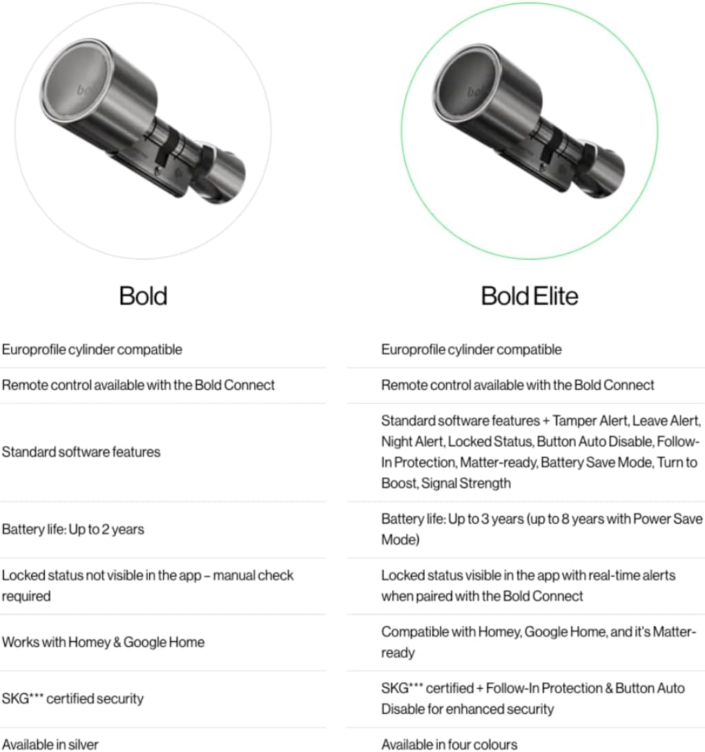Bold SX33 Smart Lock cilinder, intelligent deurslot zonder sleutel, Bluetooth en wifi, eenvoudige installatie, app-bediening, messing