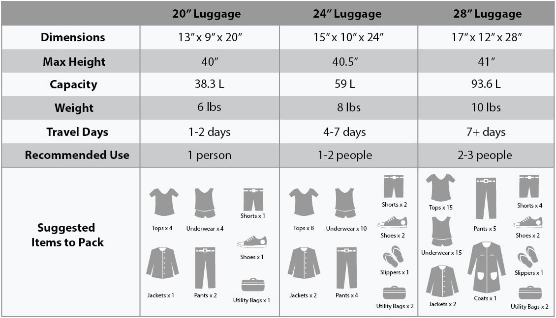 Rockland Escape 4-delige softside rechtopstaande bagageset