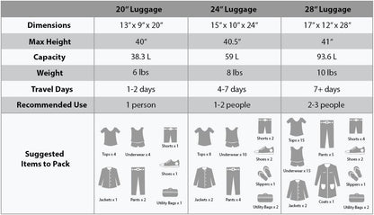 Rockland Escape 4-delige softside rechtopstaande bagageset