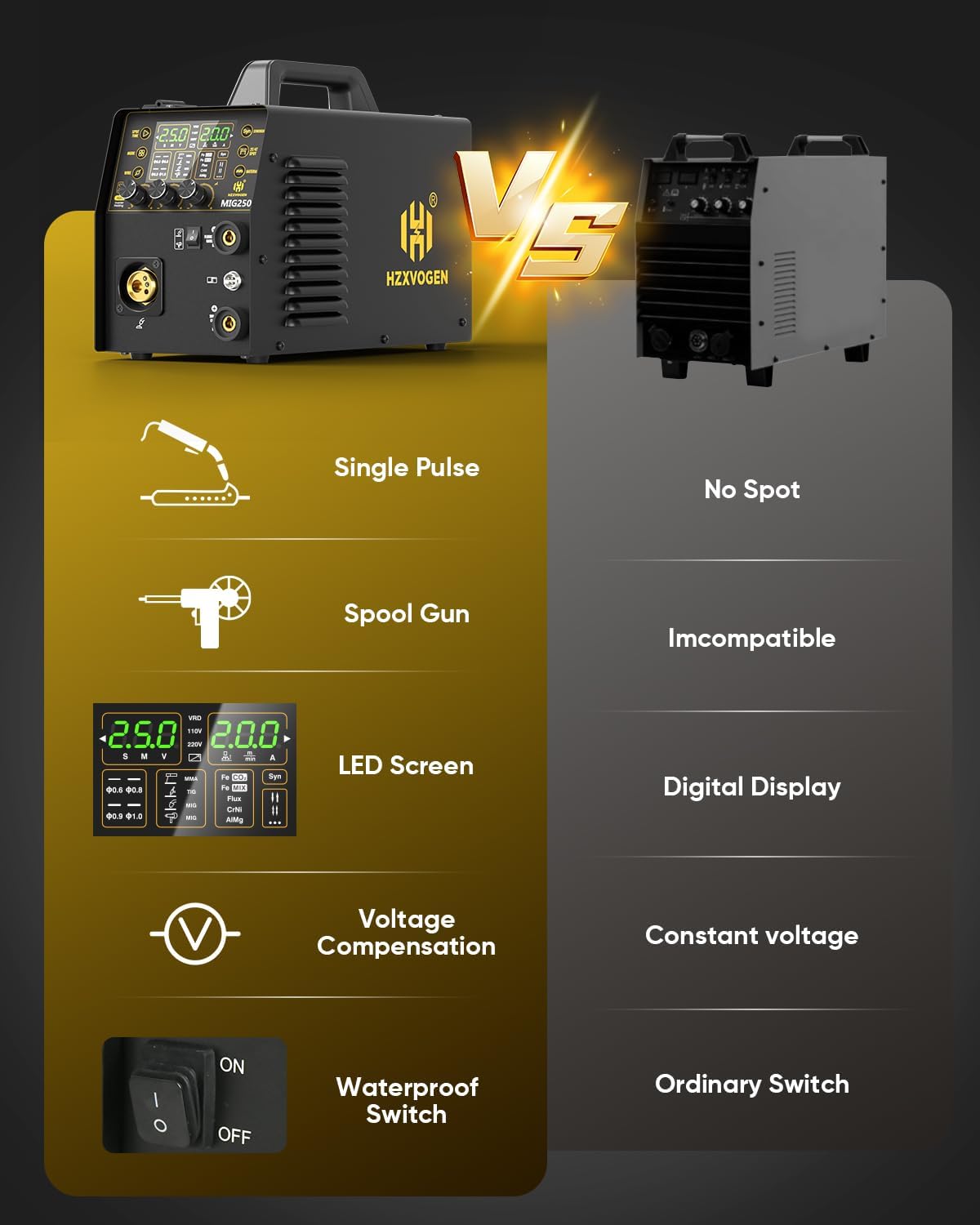 H HZXVOGEN Aluminium MIG-lasapparaat, 250A, 6-in-1, met gas/fluxvulling, gasloos, MIG/Lift TIG/Stick/Punt/Spoel, 110/220V synergetische besturing met LED-digitaal display, verbrandingsregeling
