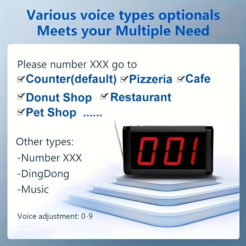 Take A Number Systeem – Wachtrijsysteem – Nummerdisplay – Ticketprinter – Draadloos Oproepsysteem – Met Geheugenfunctie Bij Stroomuitval – Inclusief 3 Next Call Knoppen En Afstandsbediening