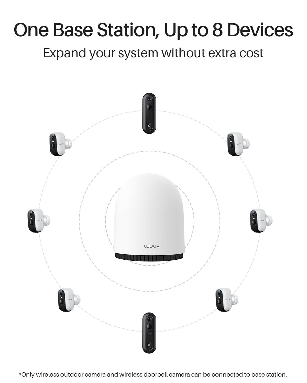 Draadloze Buitencamera – Beveiligingscamera – Outdoor Camera – WiFi Camera – Slimme Camera – 4-Delige Set – 2K QHD Resolutie – 240 Dagen Batterijduur Zonder Abonnement
