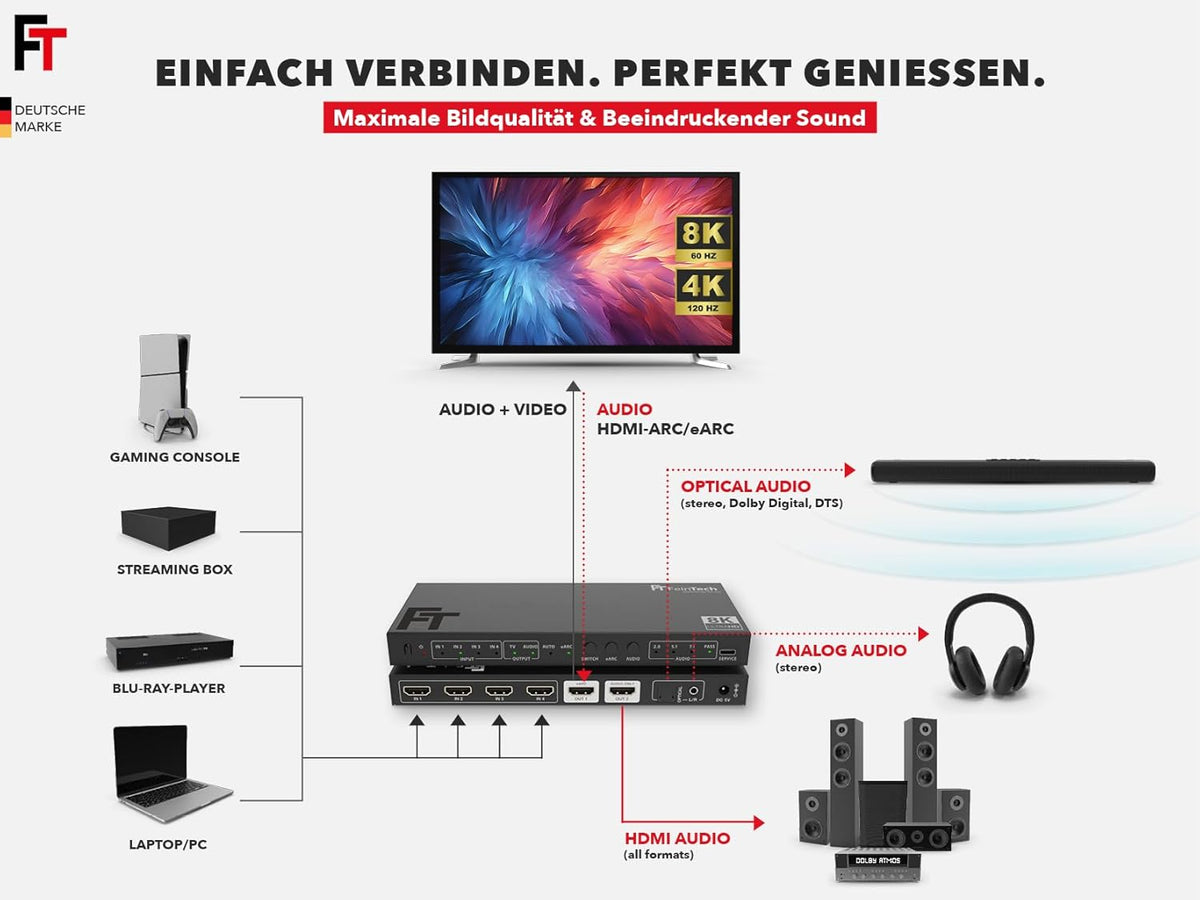 FeinTech SW411 HDMI 2.1 Switch 4-in-1 Out met audio-extractor voor geluidssystemen met HDMI-, Toslink- en AUX-ingang, ondersteunt 4K 120Hz & 8K