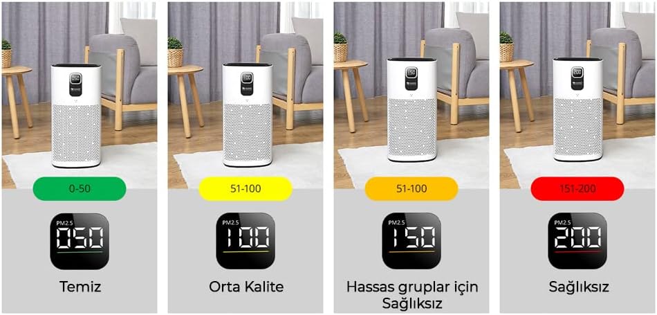 Luchtreiniger – Luchtzuiveraar – Air Purifier – Luchtfilter – HEPA Luchtreiniger – Wit – App-bediening – 99,97% Filtervermogen
