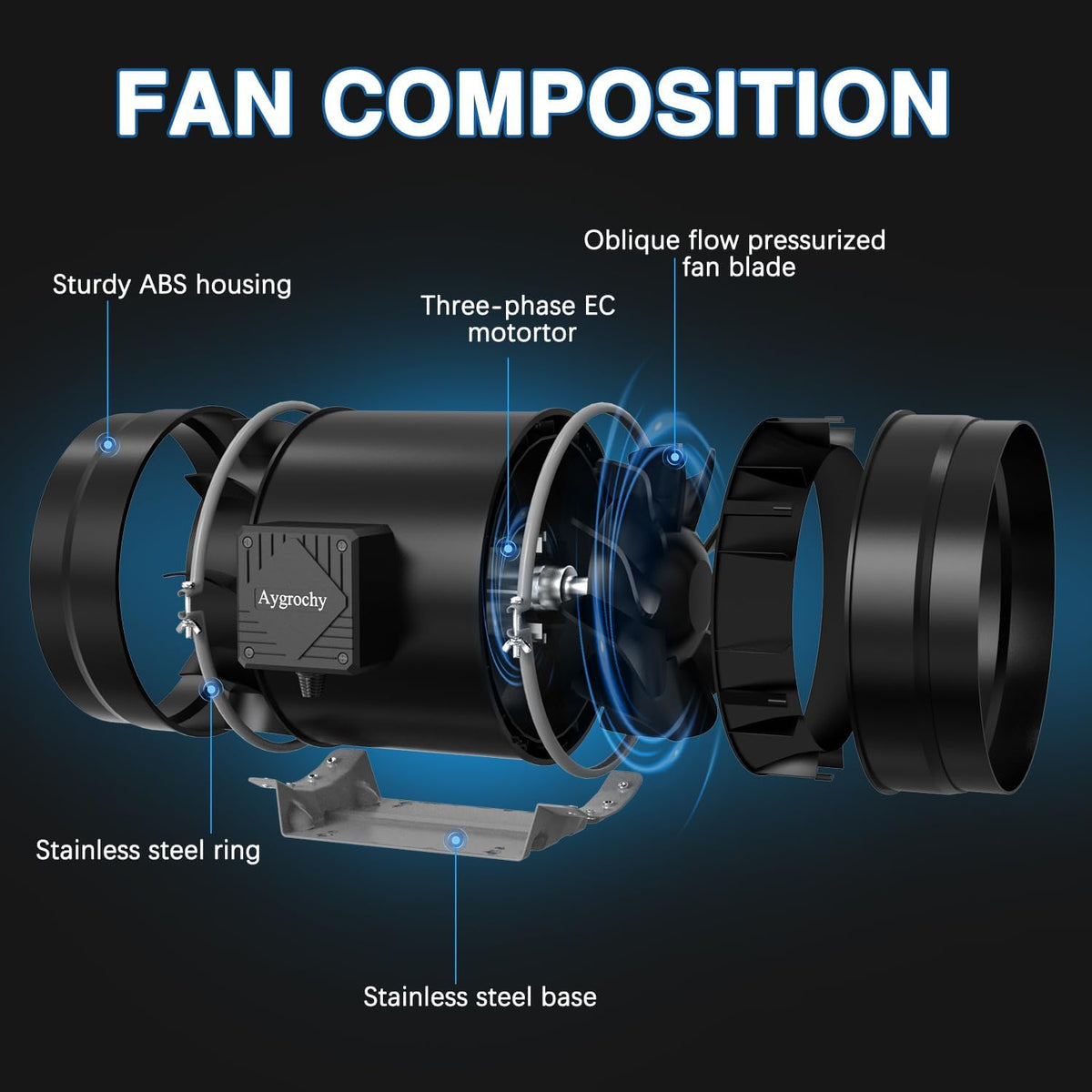 Aygrochy 200 mm inline buisventilator met variabele snelheidscontrole, afvoerventilator voor verwarming, koeling, booster, groeitenten, hydroculturen, thuisgebruik, ventilatie en afvoerluchtventilator.