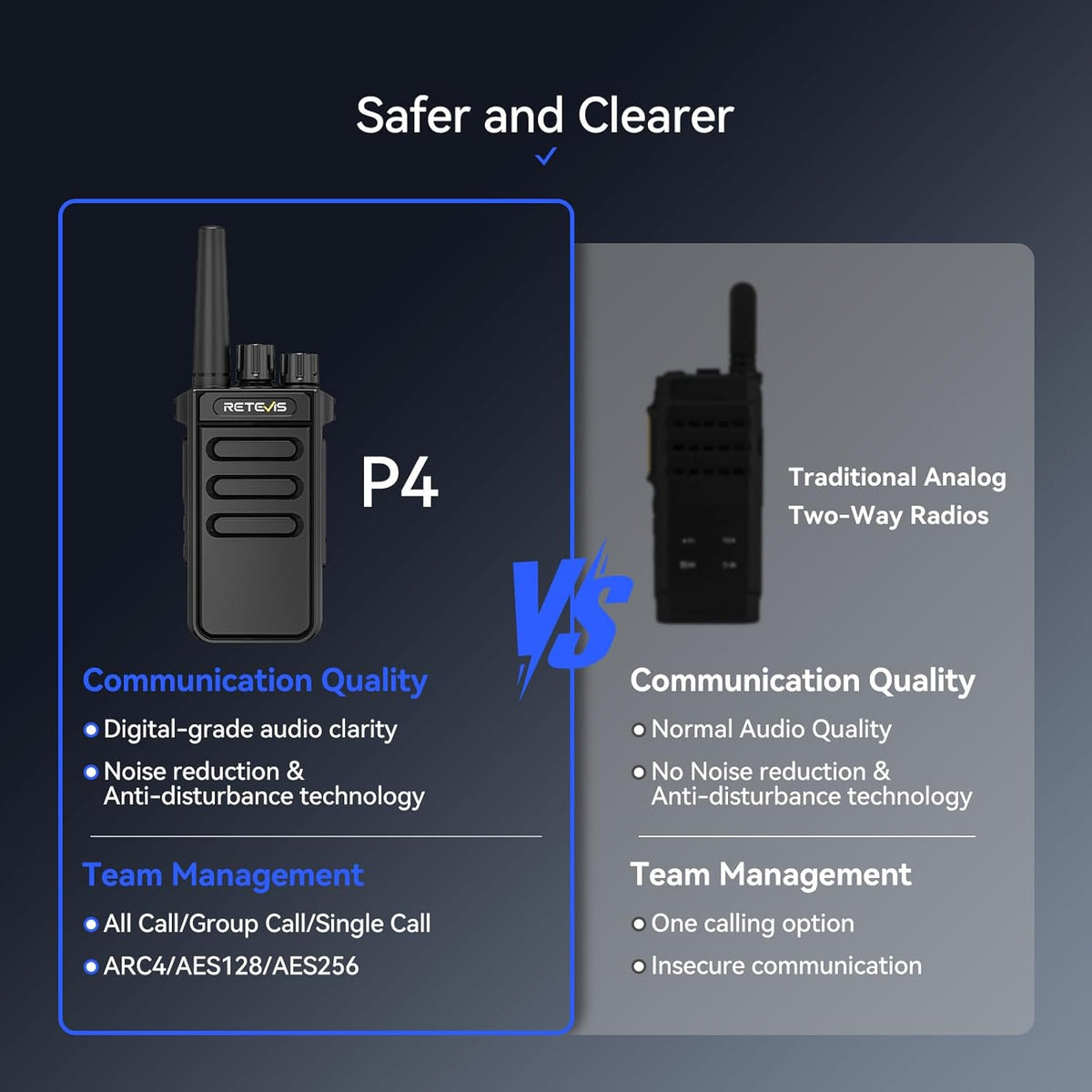 Retevis MateTalk P64 Digitale 2-Weg Radio met Oortelefoon, Professionele Walkie Talkies Lange Afstand, Compatibele Repeater, Groepsgesprek, voor Communicatiehandelaren en Retailers (5 pack)