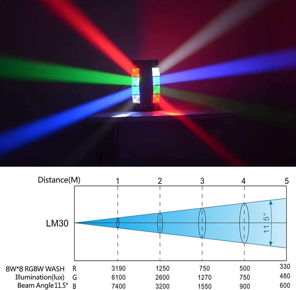 BETOPPER DMX512 Mobile Headlights Disco Lights Stage Lights Mini Spider Party Light RGBW DMX512 High Energy Activation Halloween Party Club Bar Home Pack of 2