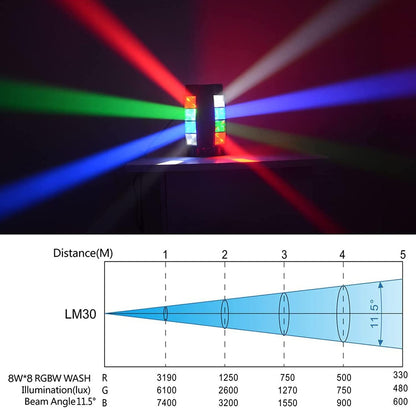 BETOPPER DMX512 Mobile Headlights Disco Lights Stage Lights Mini Spider Party Light RGBW DMX512 High Energy Activation Halloween Party Club Bar Home Pack of 2