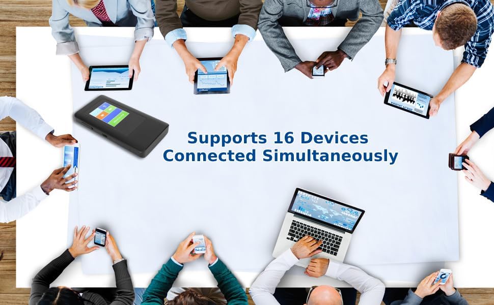 5G Mobiele Hotspot, 5G Mobiele Wifi router met Simkaartsleuf, Ontgrendeld Draagbaar Wifi apparaat voor op Reis 5G modemrouter Dual band 2.4G 5.8G Verbindt Tot 16 Apparaten