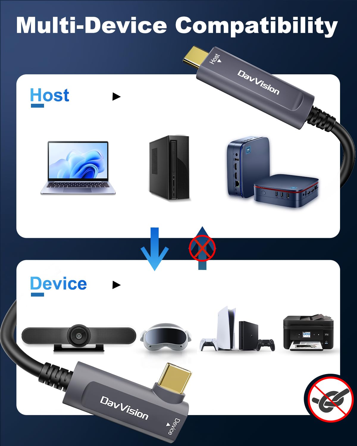 USB C-glasvezelkabel rechte hoek 33 FT, 10 Gbps USB 3.2 Gen2 actieve USB C-kabel (geen stroom), ultradun en lange afstand voor zakelijke oplossing, Logitech 4K-camera, VR/AR