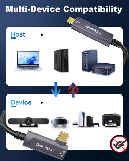 USB C-glasvezelkabel rechte hoek 33 FT, 10 Gbps USB 3.2 Gen2 actieve USB C-kabel (geen stroom), ultradun en lange afstand voor zakelijke oplossing, Logitech 4K-camera, VR/AR