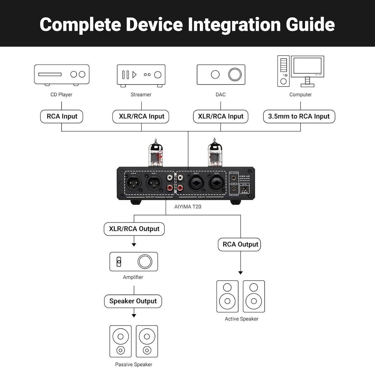 AIYIMA T20 volledig gebalanceerde buizenvoorversterker LME49720 voor HiFi Home audio mini-buizenvoorversterker met RCA- en XLR-ingangen & -uitgangen &12V-triggeruitgang (DC12V 2A voedingsadapter)