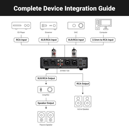 AIYIMA T20 volledig gebalanceerde buizenvoorversterker LME49720 voor HiFi Home audio mini-buizenvoorversterker met RCA- en XLR-ingangen & -uitgangen &12V-triggeruitgang (DC12V 2A voedingsadapter)