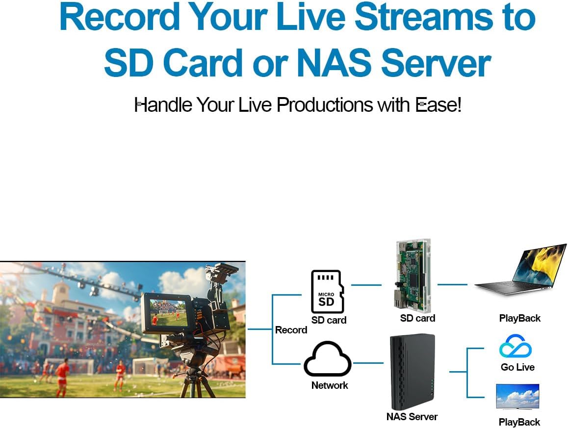 DDMALL Compacte 4K HDMI-encoder voor live streaming, ondersteunt UVC HEM-4K