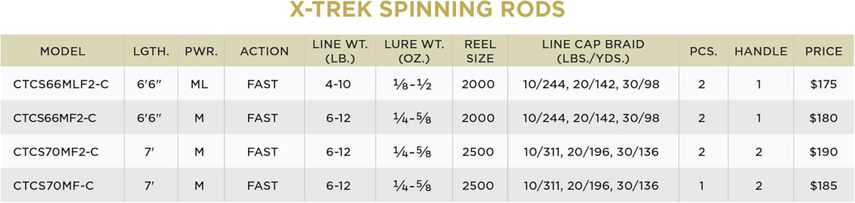 St. Croix Rods X-Trek Spinvissysteem, hengel en haspel-combo