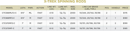 St. Croix Rods X-Trek Spinvissysteem, hengel en haspel-combo