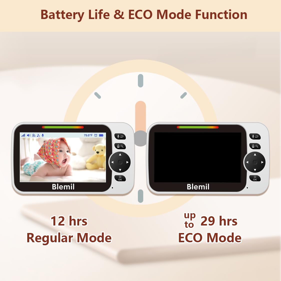 Blemil Monitor voor baby's met batterij van 30 uur, Monitor voor baby's video van groot scherm van 5 inch met camera en audio, nachtzicht, zwabbers, zonder WiFi