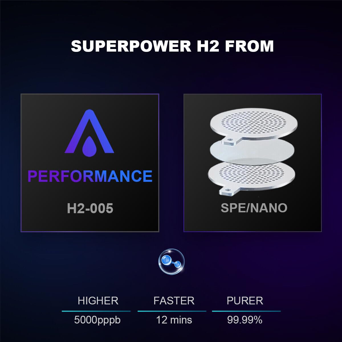 ALTHY Performance watergeneratorfles met nano-waterstof, Dupont SPE & PEM, batterij- en tijdweergave