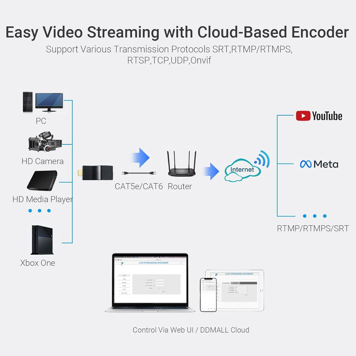 DDMALL HDMI Video Encoder H.265 H.264 Stream 1080p60 naar Facebook, YouTube Live, Twitch, IPTV en meer, SRT, RTSP, RTMP, RTMPS, UDP, Model CEV-2K.