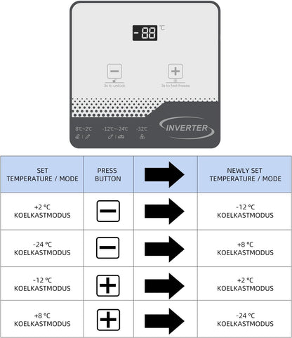 CHiQ FCF142DE, Vrieskist, 142 L, Inverter Technologie, Digitaal LED Display, Snelvriezen tot -32℃, Wit, 39 dB, 12 Jaar Garantie op Compressor