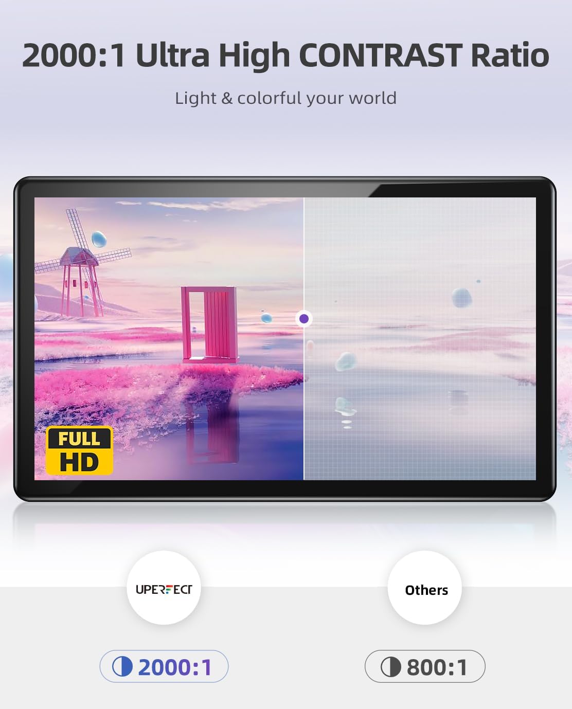 UPERFECT Portable Monitor Touch Screen 15.6 Inch Portable Display 1920 x 1080 Full HD 2000:1 USB C External Mobile Screen with Integrated Standard HDMI for PC Laptop XBO Switch PS4/5 - QUORE