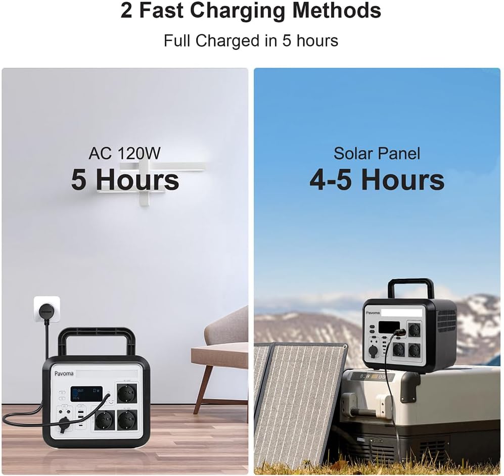Draagbare Power Station – Mobiele Energiecentrale – Camping Accu – Zonne-Generator – Noodstroomvoorziening – 1500W Output – Snelladen In 3 Uur