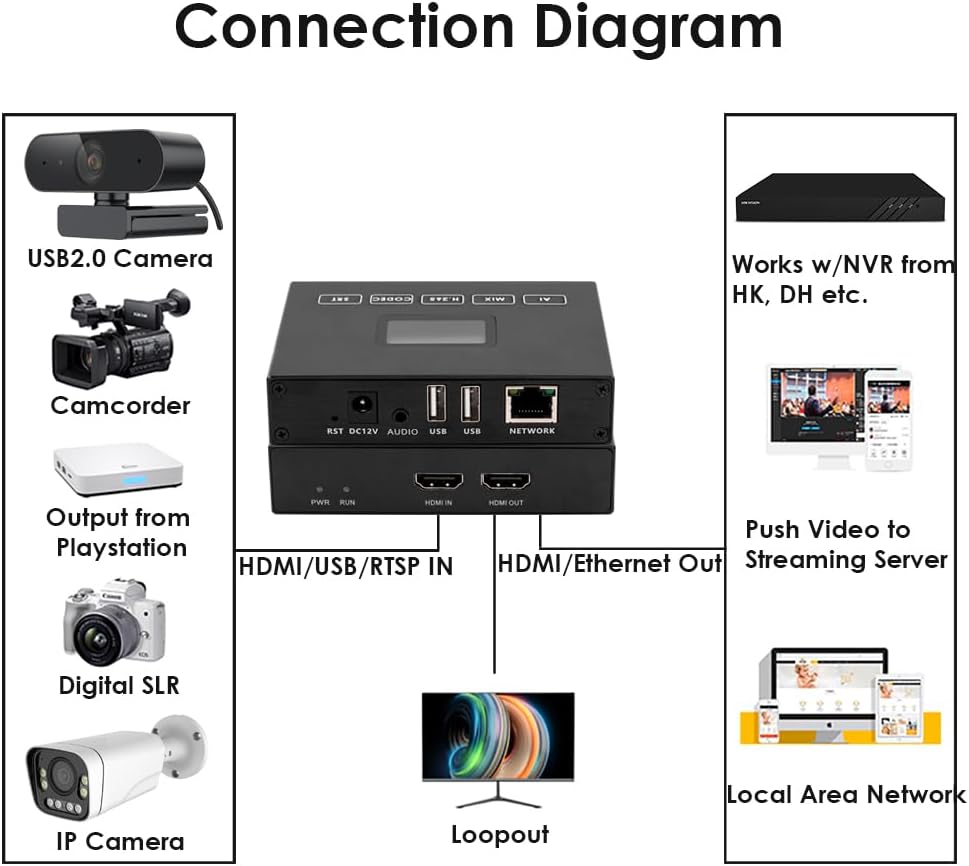 HDMI-video-encoder/decoder met Scherm – HDMI Encoder – HDMI Decoder – IPTV Encoder – Livestream Encoder – H.265 Codering – Dubbele USB2.0 Voor Webcam En Opname