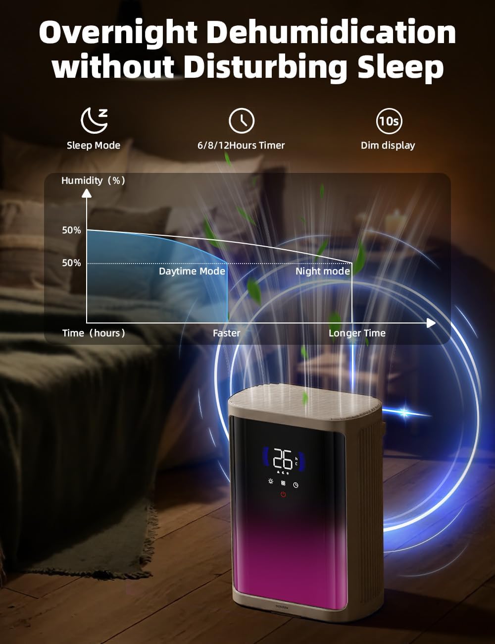 Elektrische luchtontvochtiger, 2,8 liter, met functie ontdooien en automatische uitschakeling, timer, gekleurd nachtlampje, stille ontvochtiger, 900 ml/t, voor woning, kelder