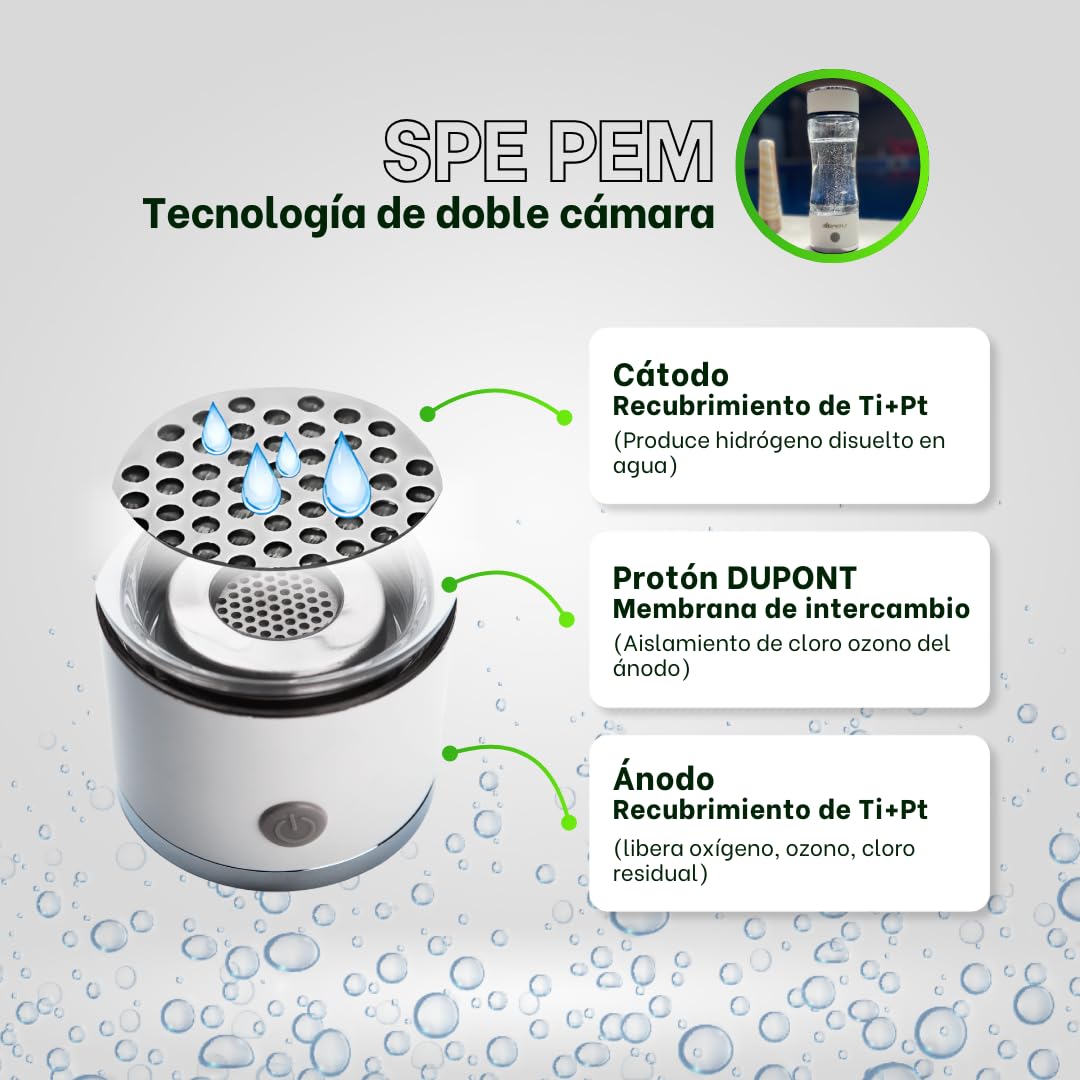 Waterstoffles – Waterfles – Oplaadbare Waterfles – Waterionisator – Waterstof Waterfles – 450 Ml – SPE- En PEM-Technologie Tot 1300 PPB