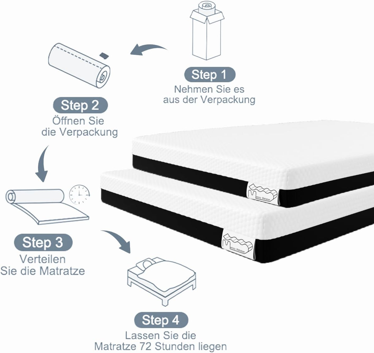 matras 140x200cm 20 cm hoog, gel traagschuim matras, koudschuimmatras met 7 comfortzones, hardheid H2 super zacht, tweepersoonsmatras, duurzaam en comfortabel (140x200x20 cm)