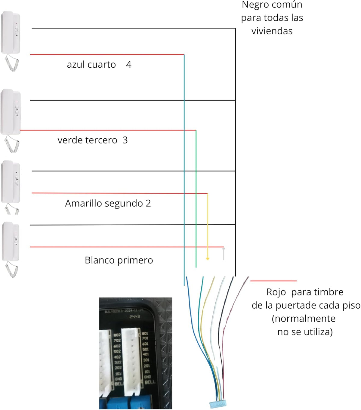 Deurintercom, 2 draden, Vandaalbeveiliging, met RFID-lezer, compleet met telefoons, stroomvoorziening | zeer eenvoudig te installeren. Installatie of oppervlak (12 appartementen)