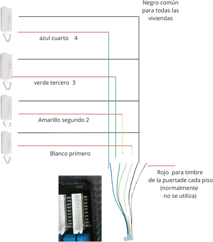 Deurintercom, 2 draden, Vandaalbeveiliging, met RFID-lezer, compleet met telefoons, stroomvoorziening | zeer eenvoudig te installeren. Installatie of oppervlak (12 appartementen)